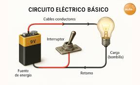 Circuitos Eléctricos